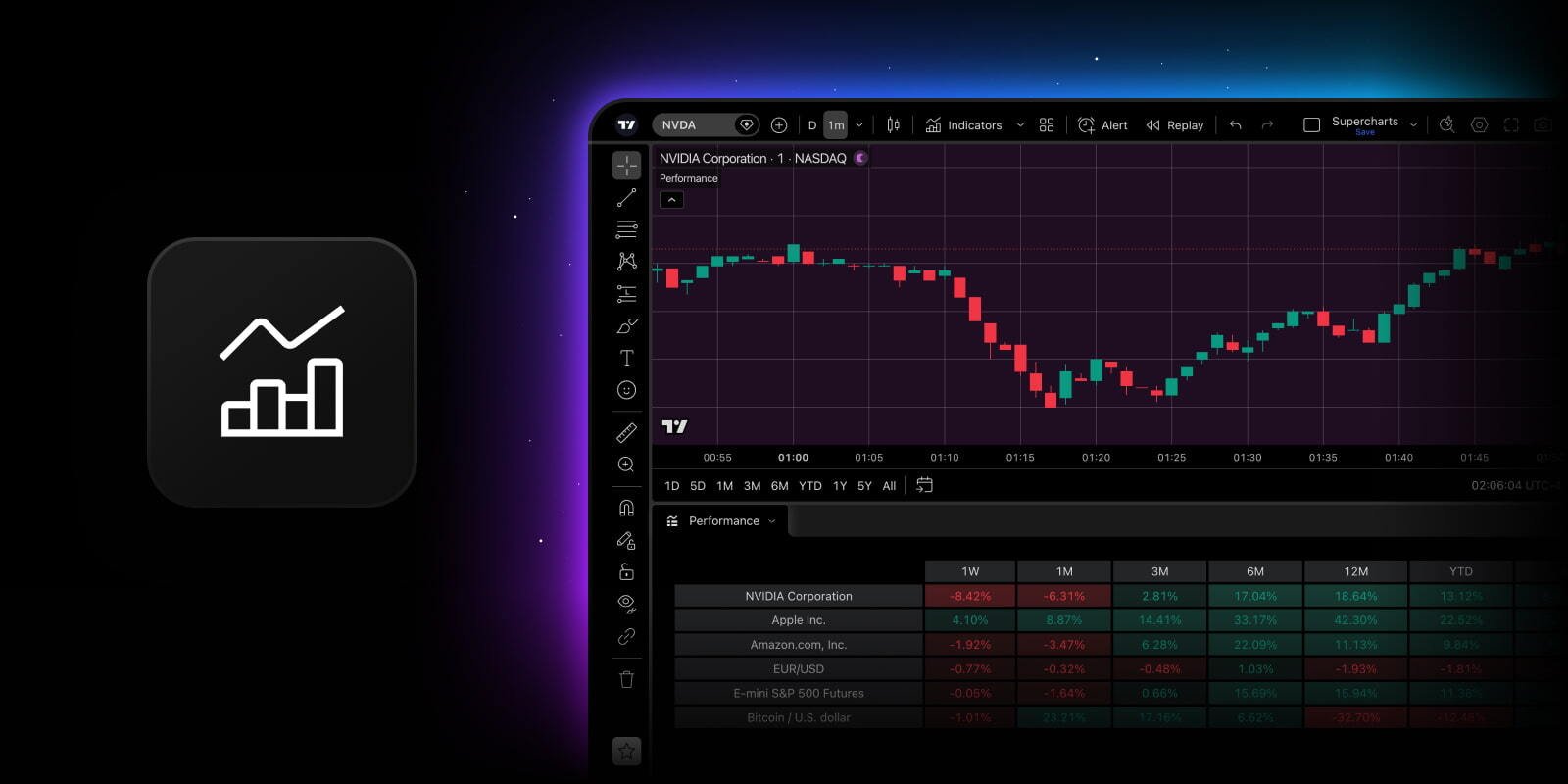 indicator-tables-below-the-chart