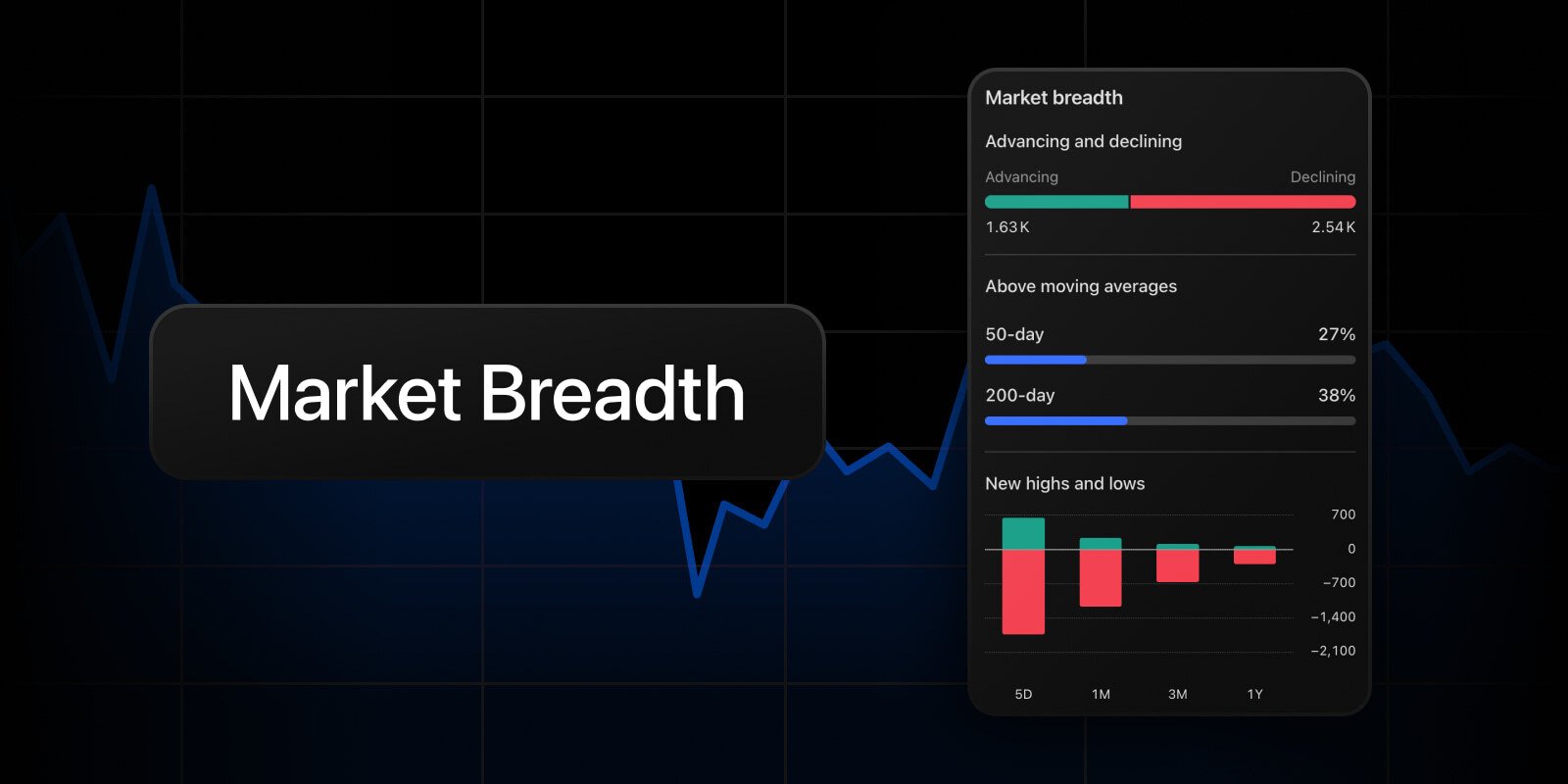 market-breadth-on-tradingview