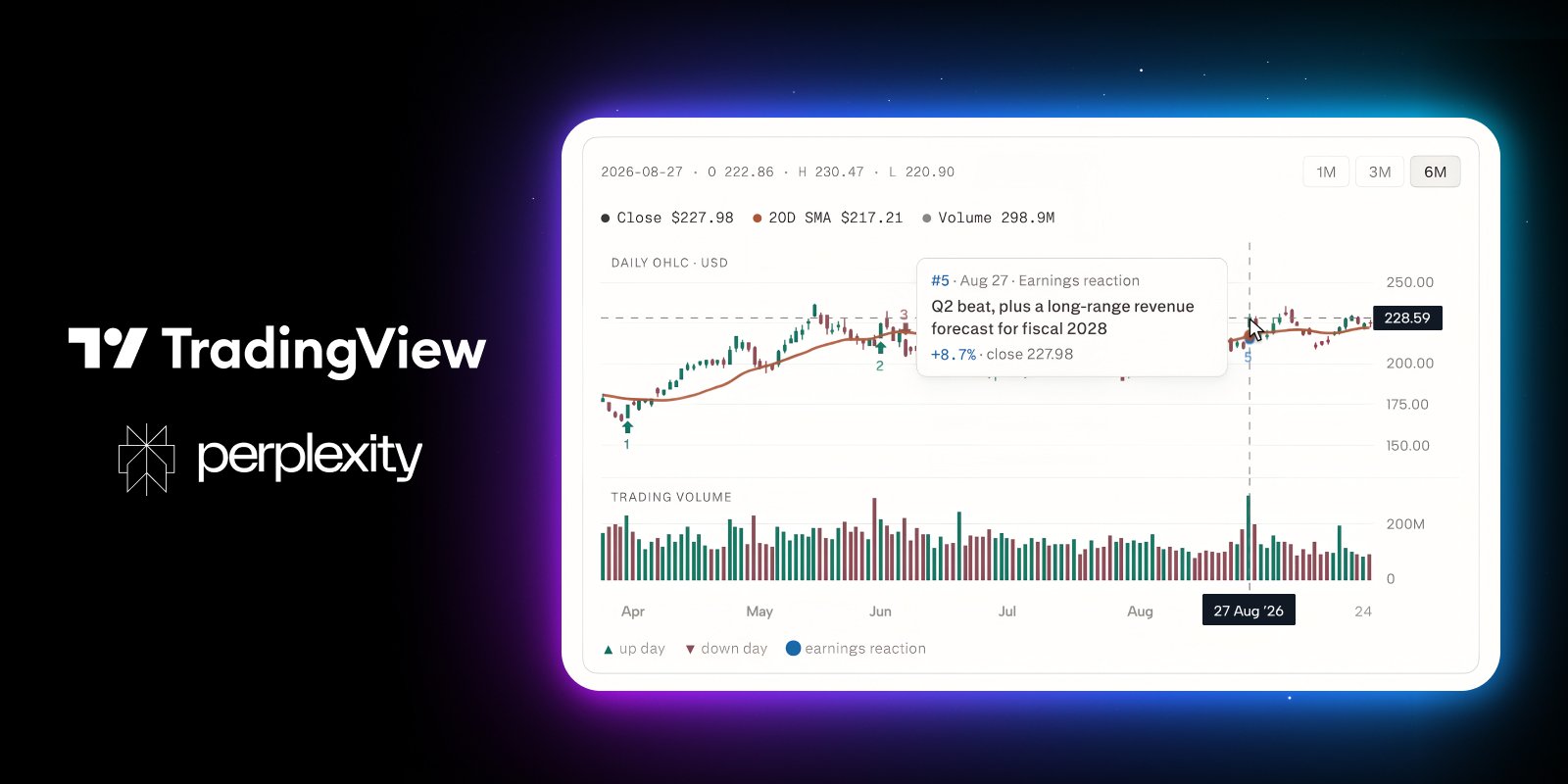 perplexity-computer-integrates-tradingview-lightweight-charts_blogcover